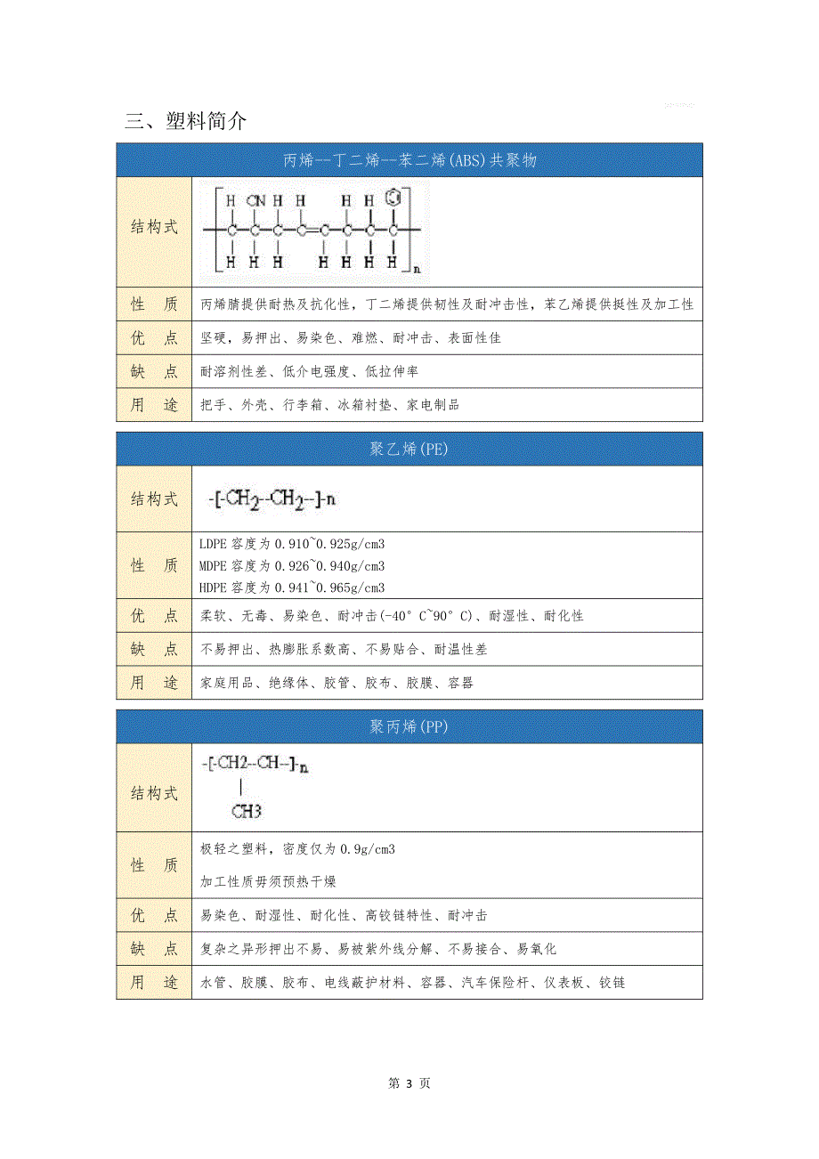 塑料种类及介绍_第3页