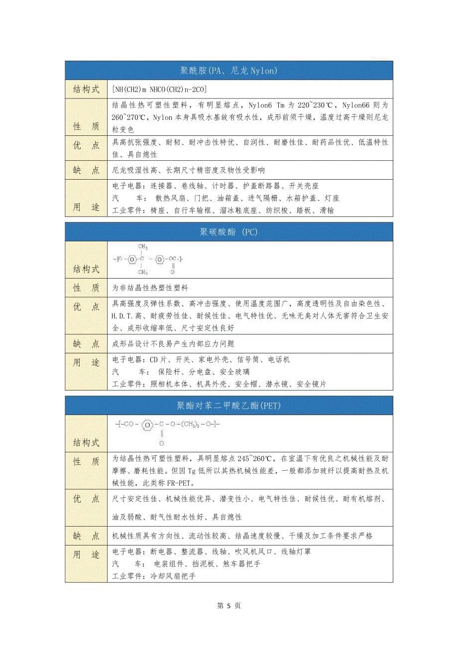 塑料种类及介绍_第5页