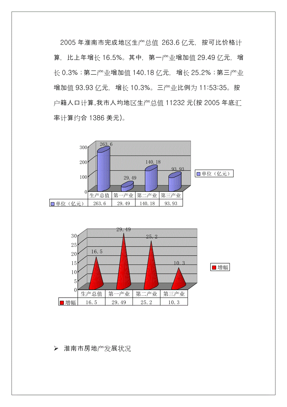 2005年安徽淮南新天地商贸大厦可行性研究报告_第3页