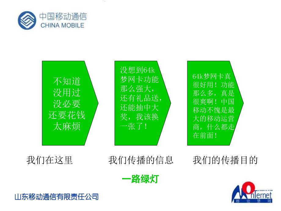 64k梦网卡市场推广策略暨品牌建设提案-山东移动通信_第4页