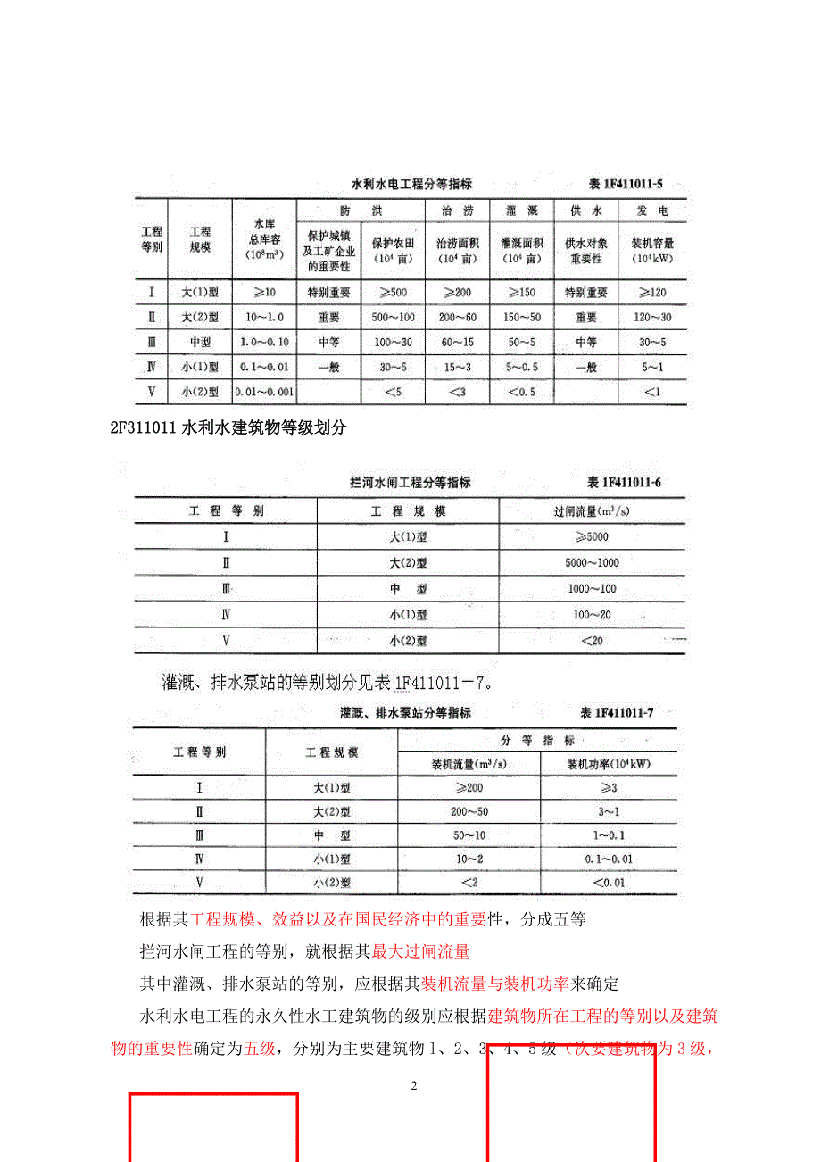 【精】2015年二建水利水电工程管理与实务个人学习笔记50天精心编制_第2页