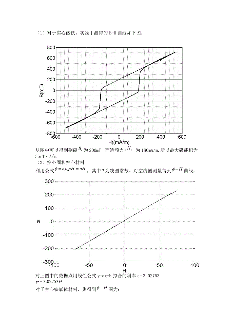 磁性材料B-H特性的测量_第4页