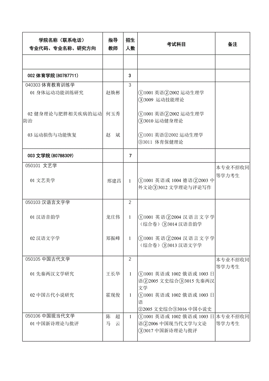 河北师范大学2015年攻读博士学位研究生招生专业目录_第2页