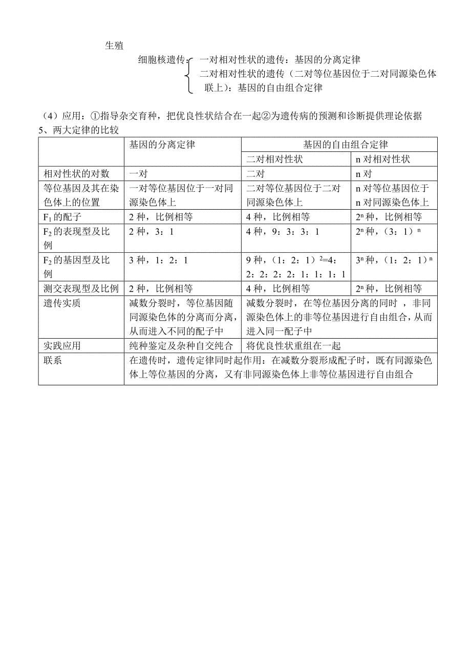 2014年高考生物冲刺查漏补缺全套学案——基因的分离定律、基因的自由组合定律 人教版_第5页