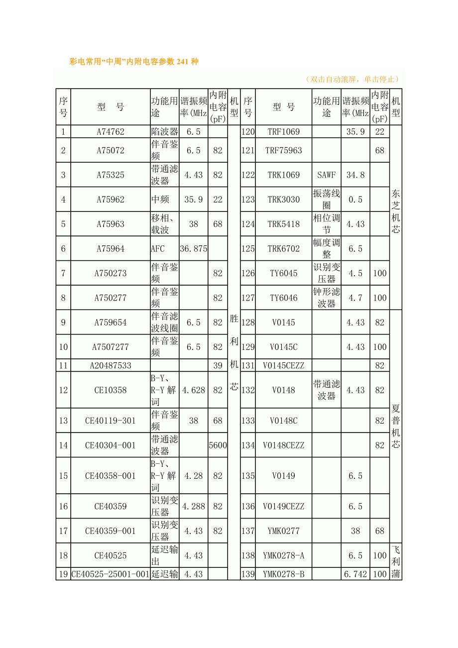 彩电常用中周内付电容值241种_第1页