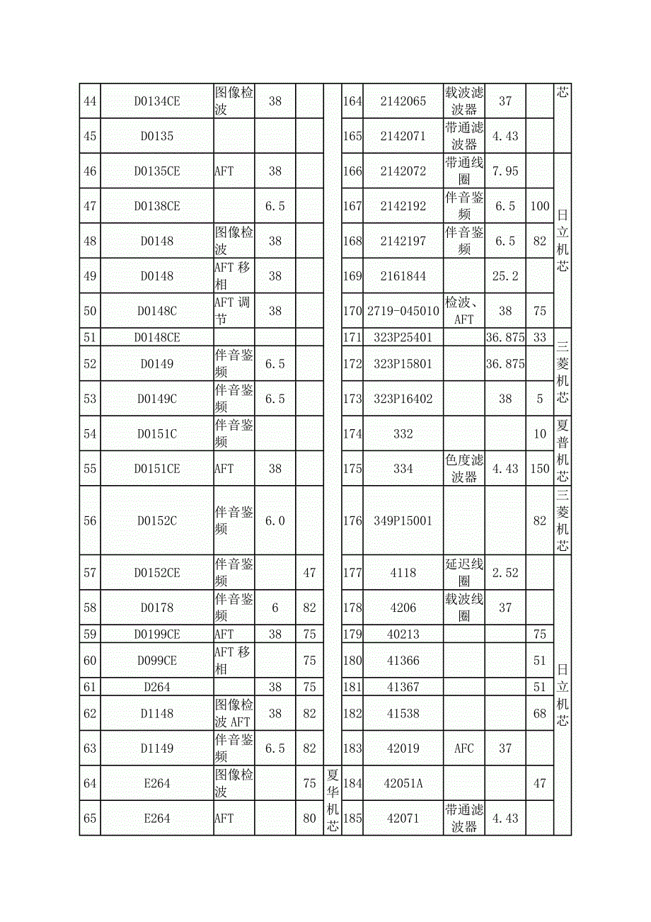 彩电常用中周内付电容值241种_第3页