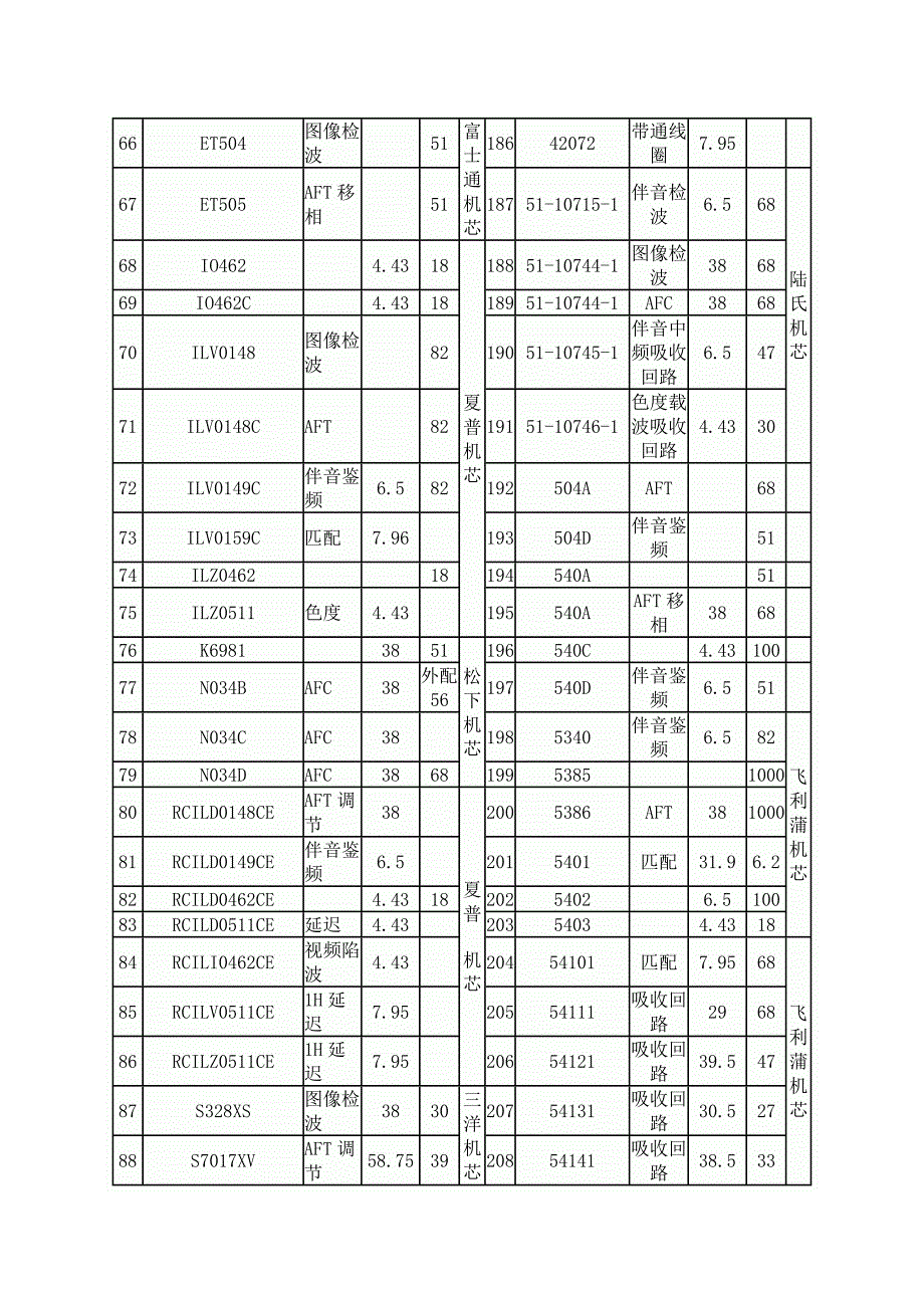 彩电常用中周内付电容值241种_第4页