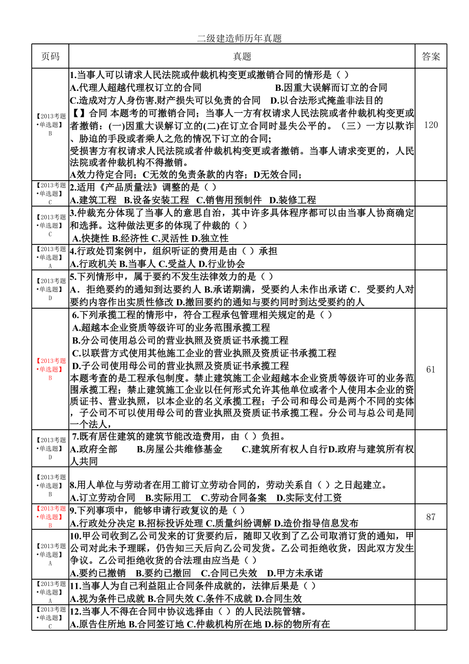 【推荐】2009--2014五年二级建造师建设工程法规历年真题与答案解析详尽整理版_第1页