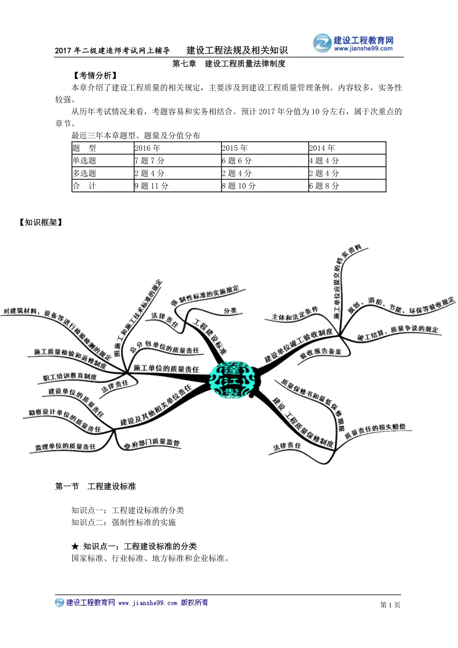 二建法规第七章　建设工程质量法律制度_第1页