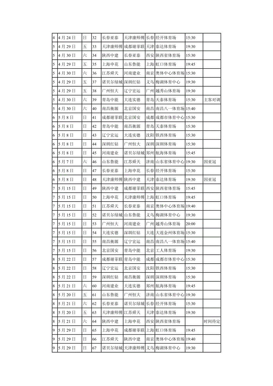 2011中超联赛完全赛程_第2页