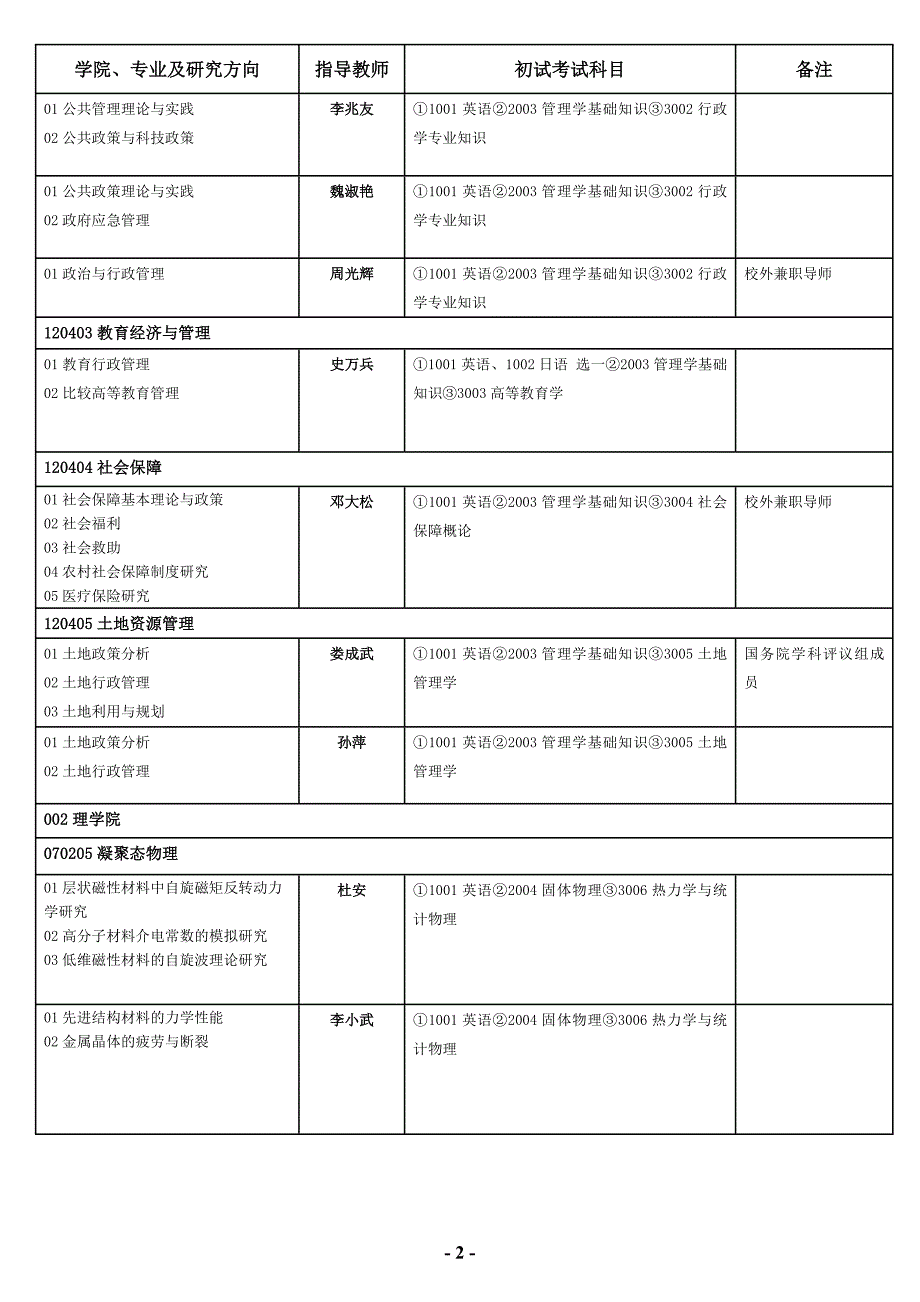 东北大学博士招生专业目录_第2页