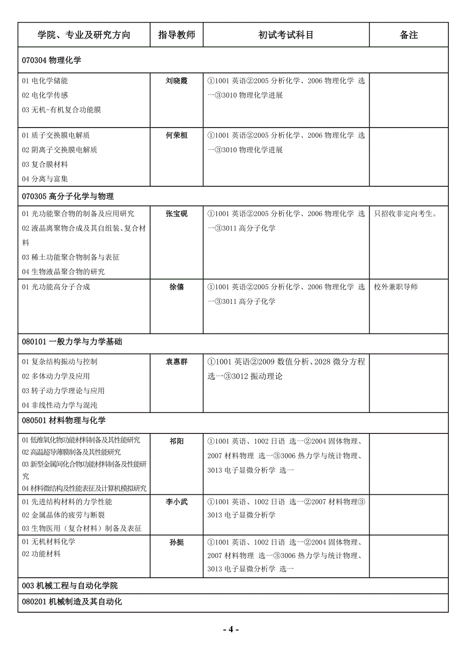 东北大学博士招生专业目录_第4页