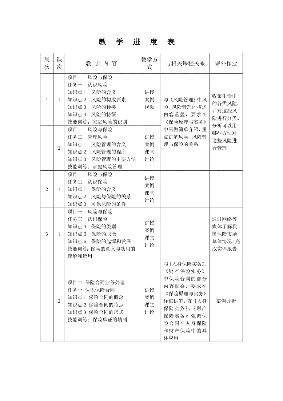 《保险原理与实务》课程教学计划表_第3页