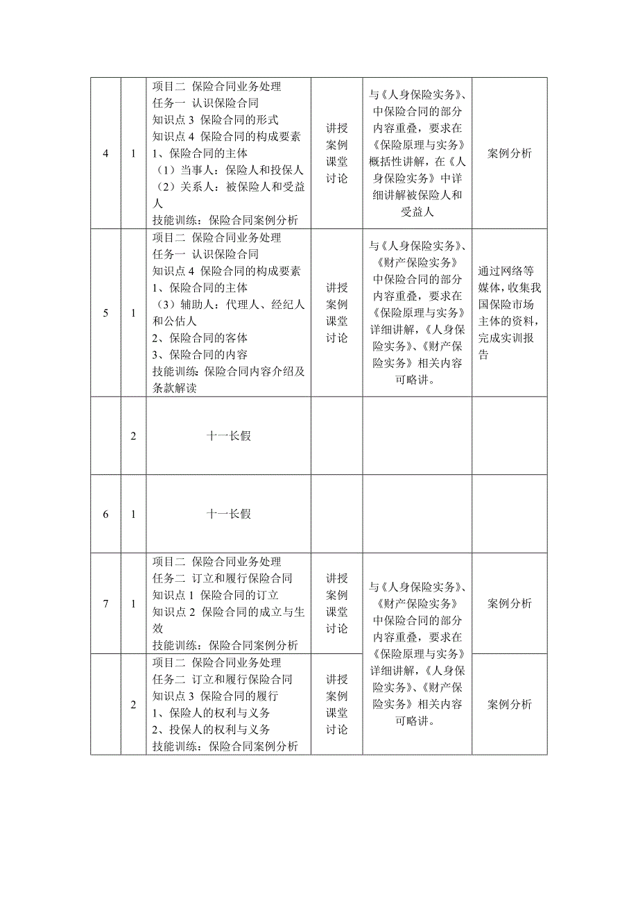 《保险原理与实务》课程教学计划表_第4页