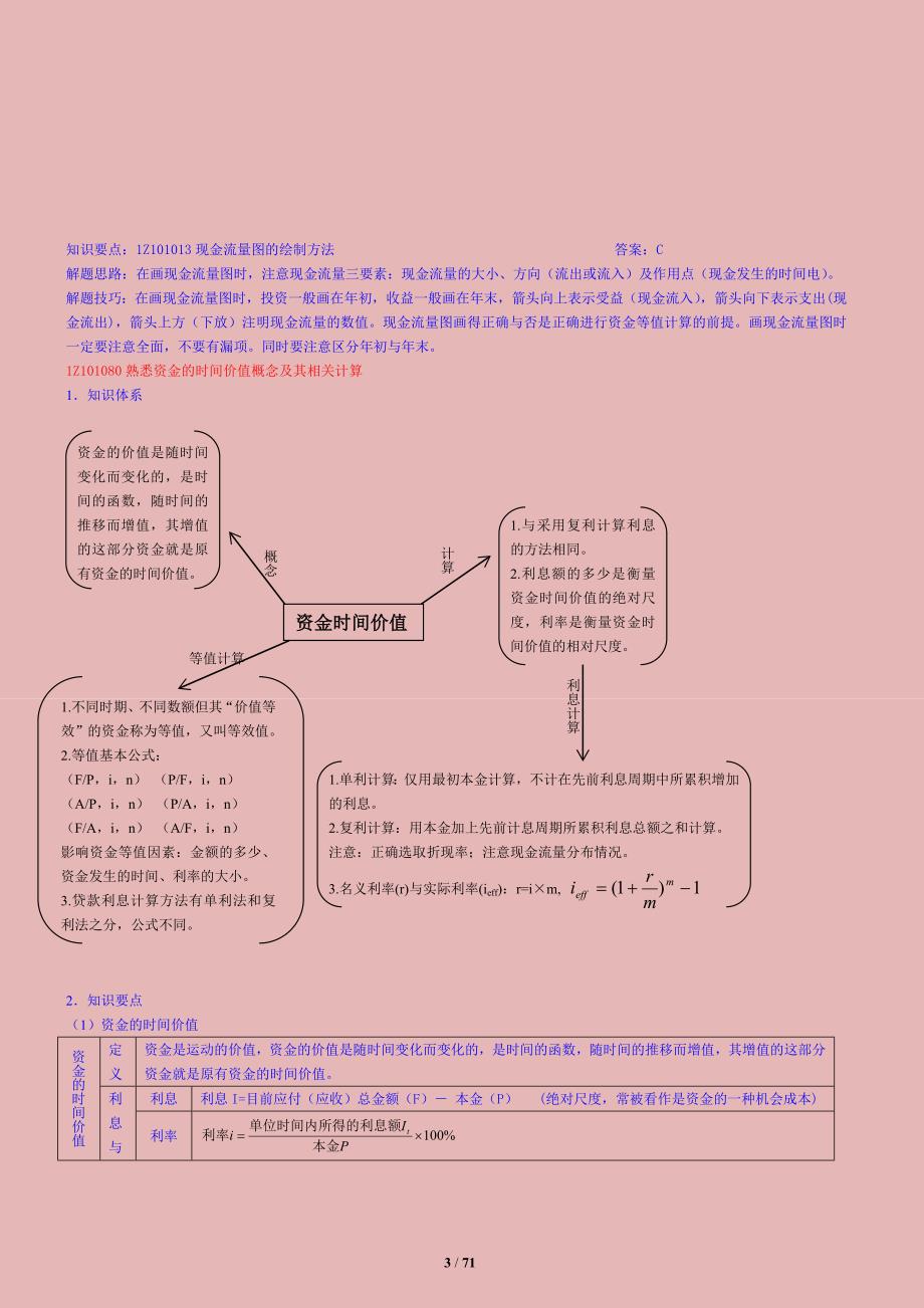 精选备考2015年一级建造师建设工程经济最全最强大总结推荐_第3页