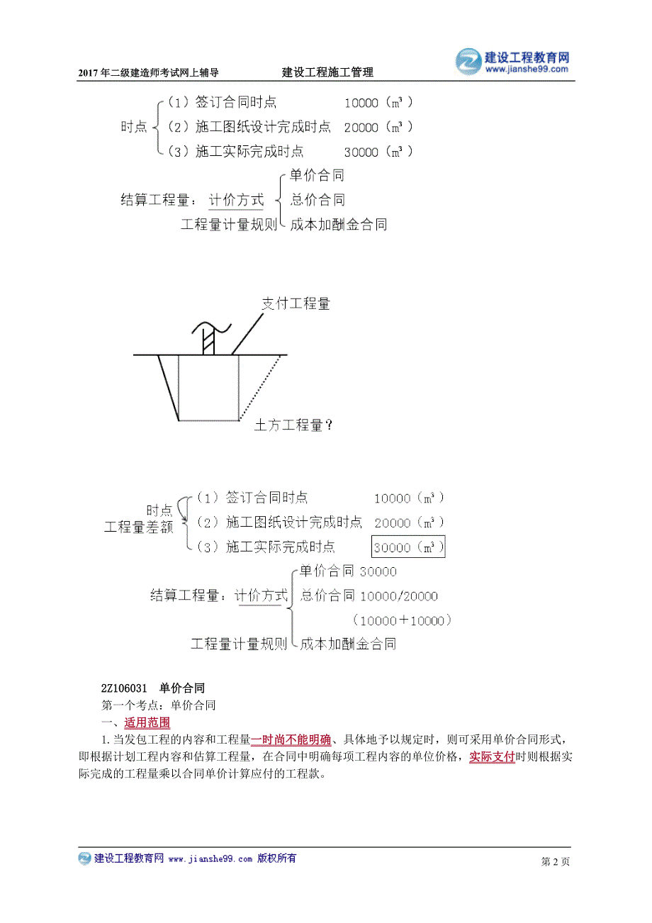 2Z106030　施工计价方式_第2页