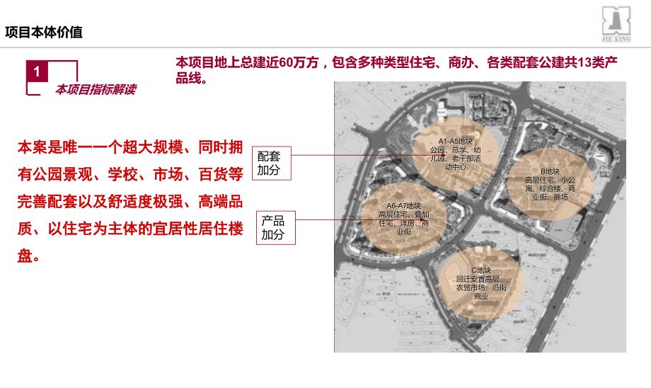 2012年铜陵市华邦锦绣华府铜陵项目营销提报_第3页