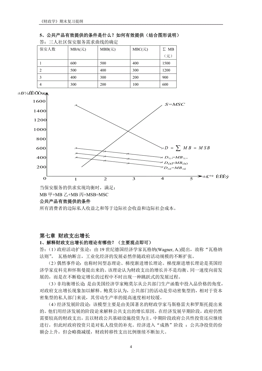 财政学考试整理资料_第4页