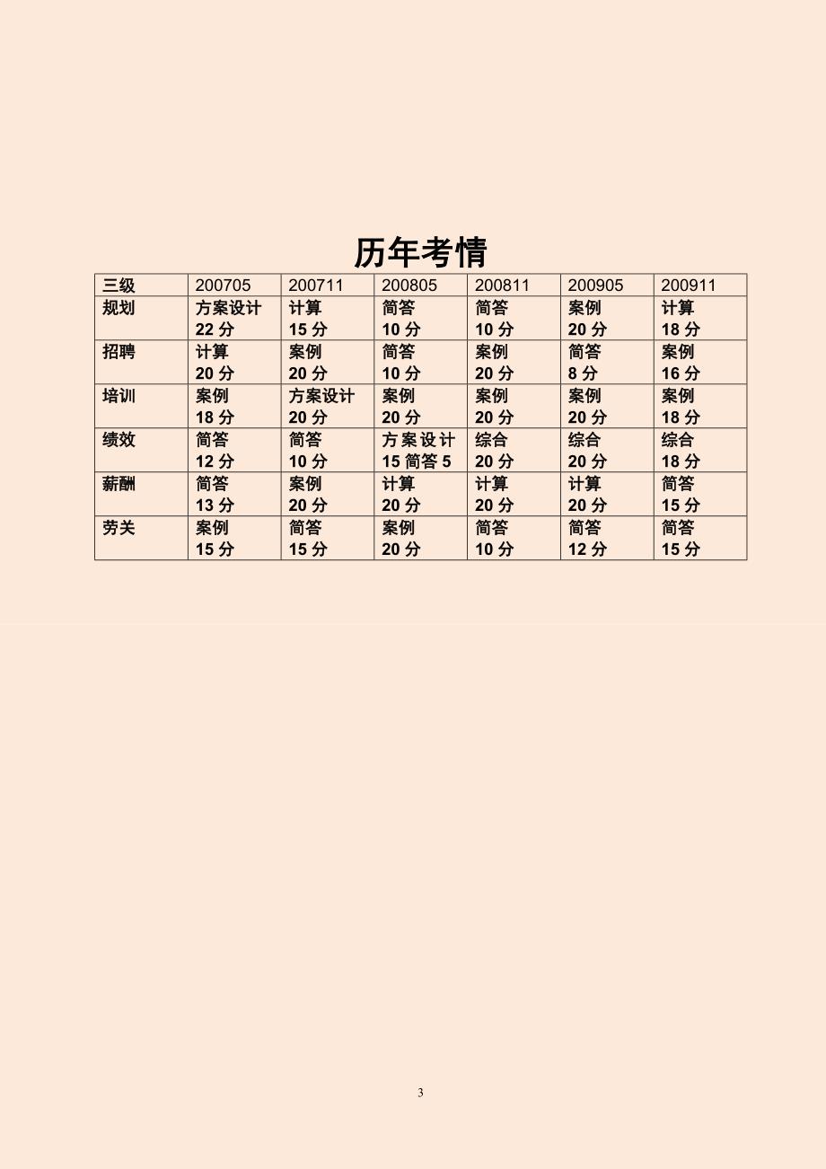 备考2015年人力资源管理师三级考试重点资料通关手册_第3页