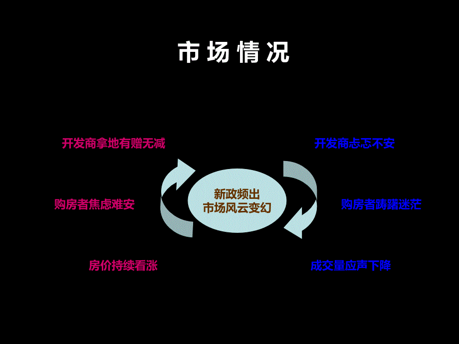 2011年绵阳房地产市场研究分析态势_第4页