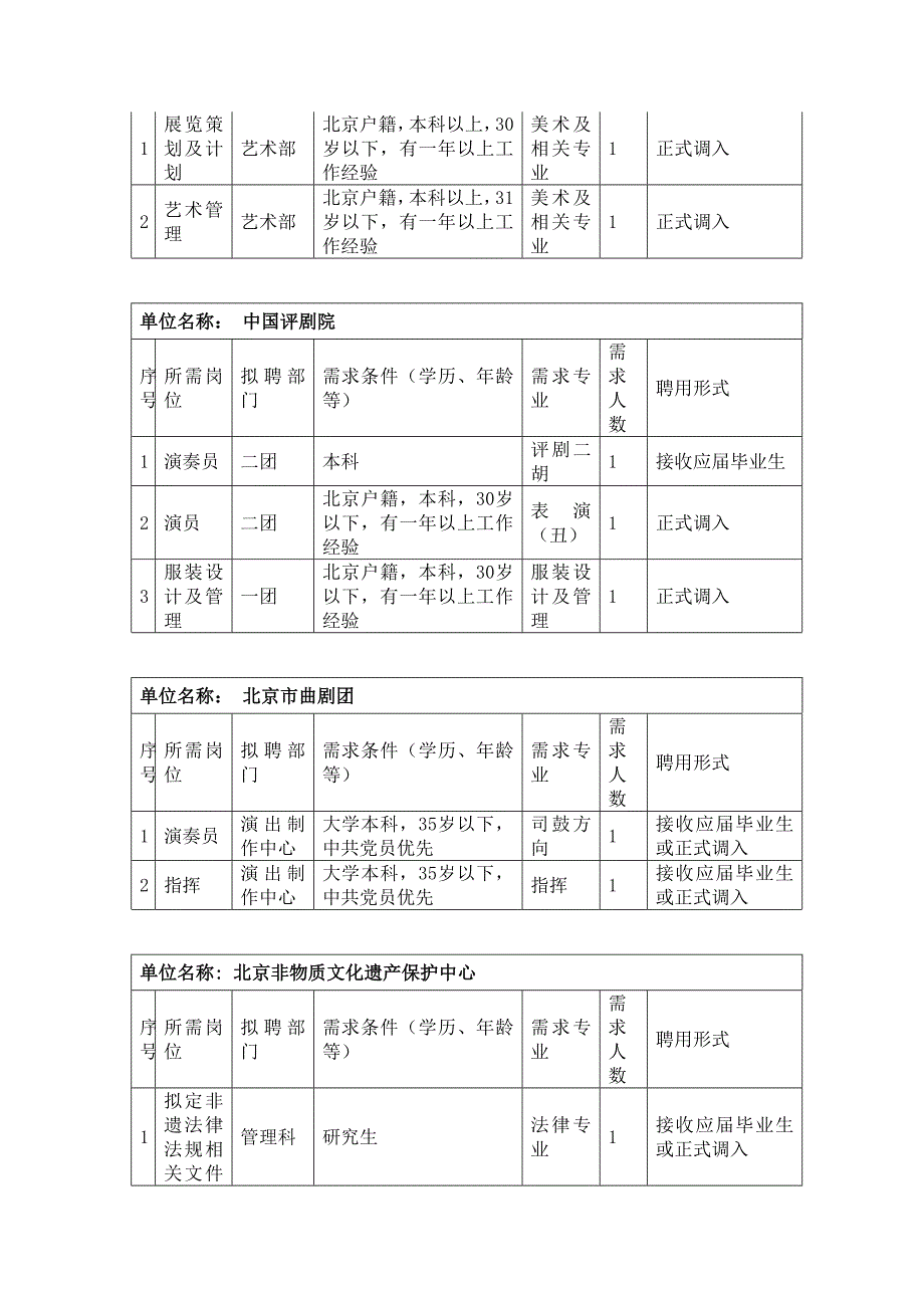 2011年北京市文化局系统各事业单位补充人员需求信息_第2页