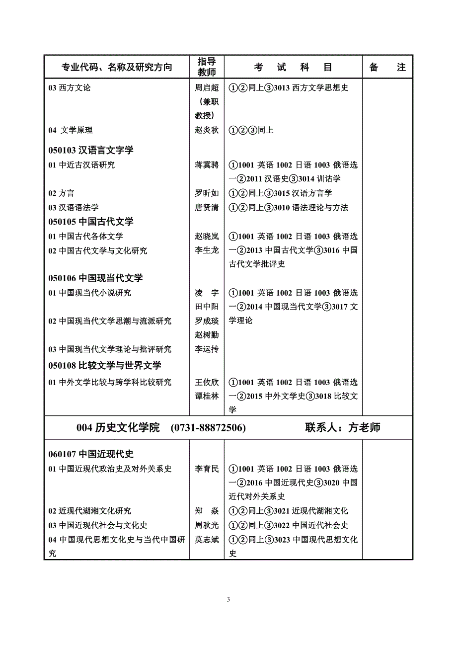 湖南师范大学2010年博士研究生招生专业目录_第3页