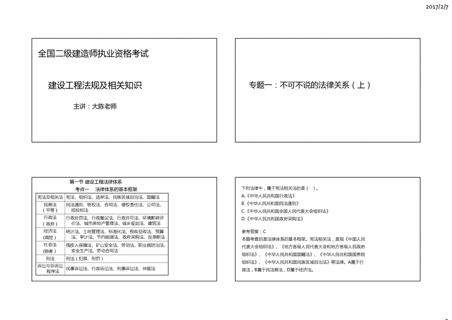 二建法规 专题一不可不说的法律关系（一）_第1页