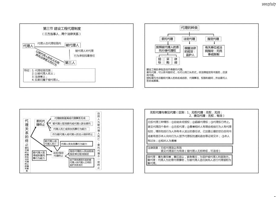 二建法规 专题一不可不说的法律关系（一）_第5页