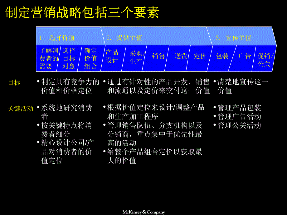 制定制胜的市场营销策略-中关村大赛组委会大赛培训内容讲座[麦肯锡]2000年8月_第3页