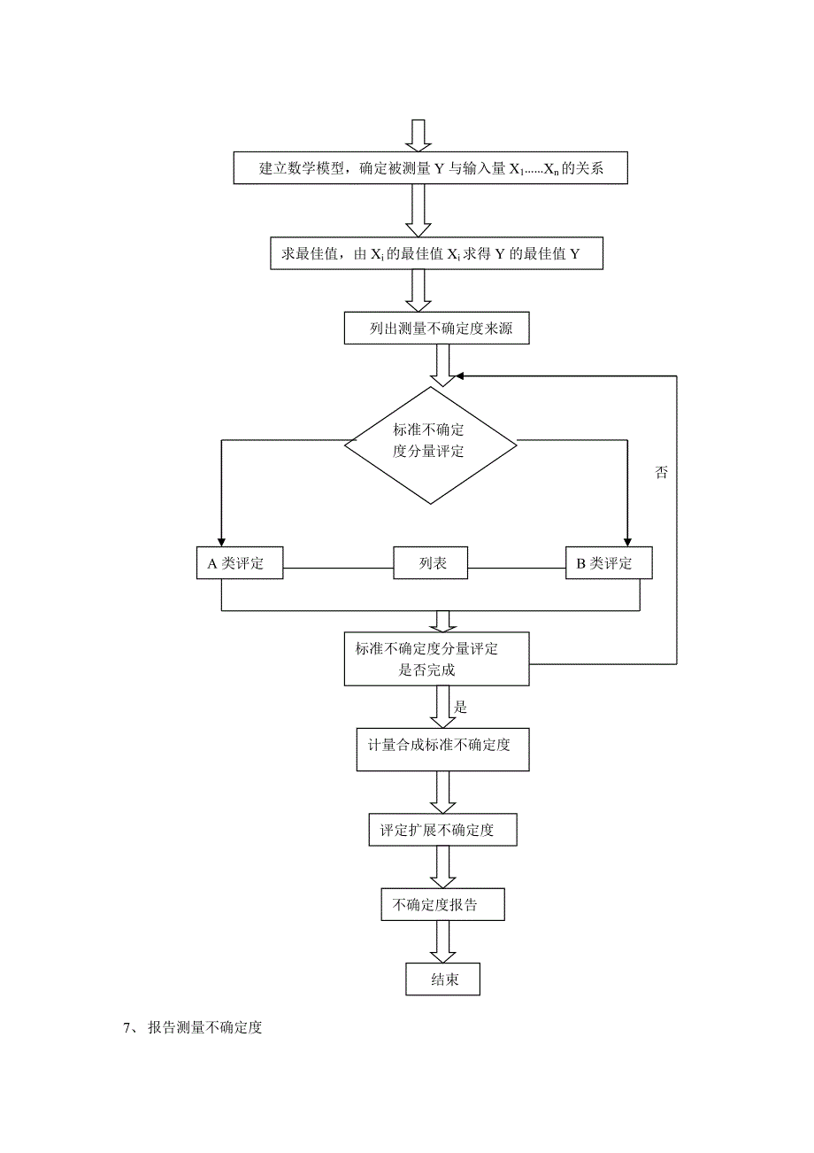 测量不确定度控制程序_第4页