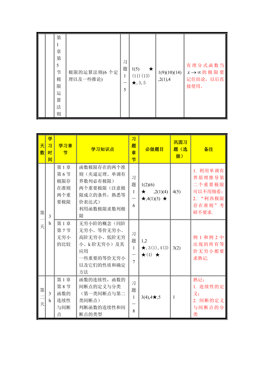 《高等数学》 详细上册答案(一--七)_第3页