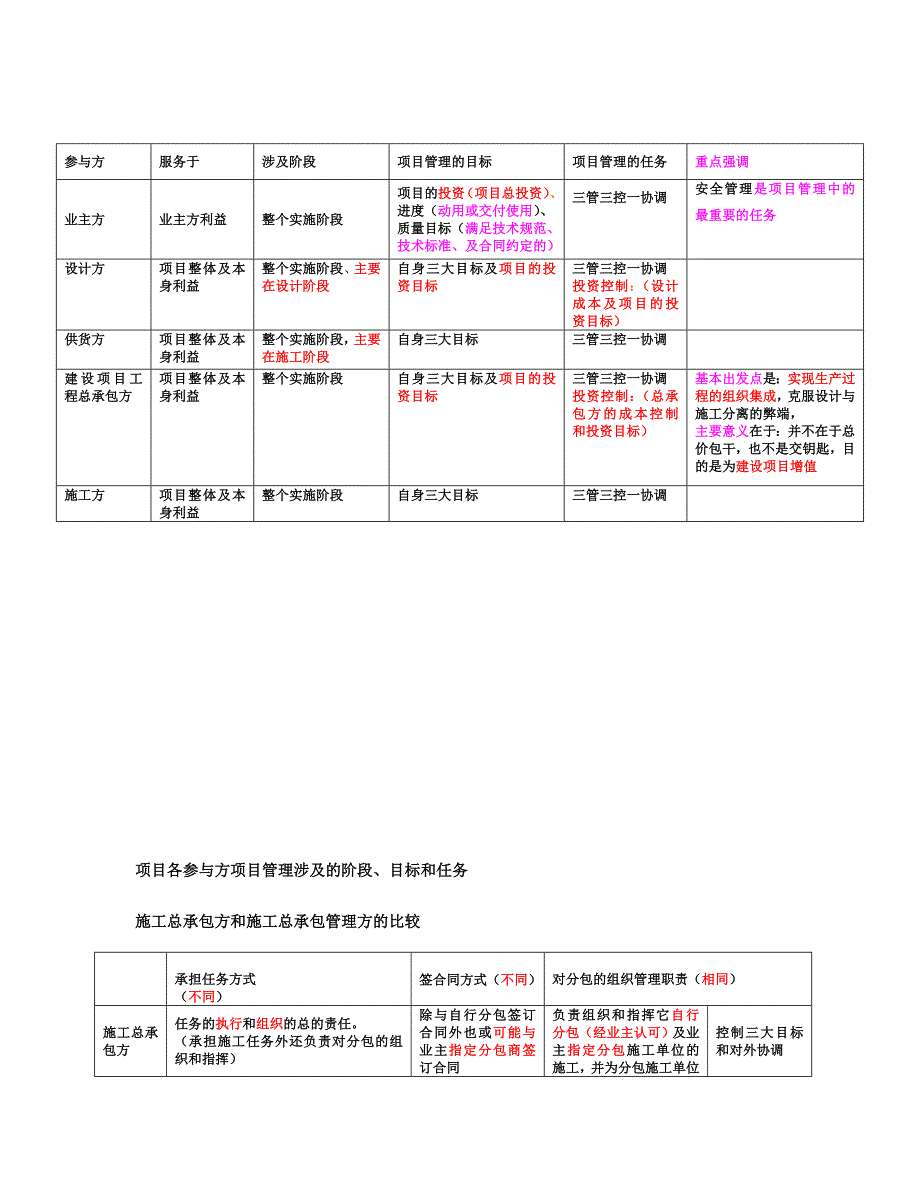 【荐】2015年二级建造师考试建设工程施工管理学习笔记精编精选_第2页