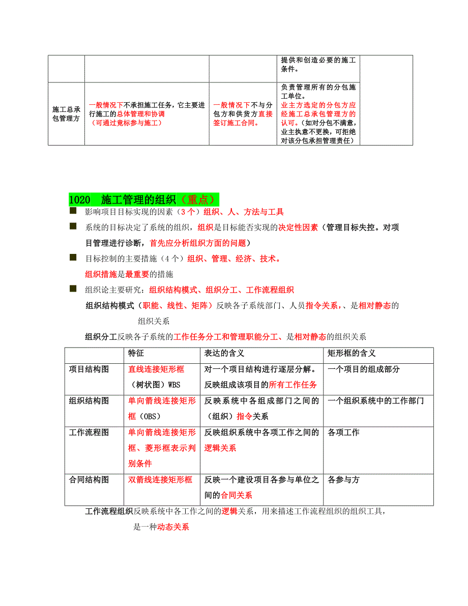 【荐】2015年二级建造师考试建设工程施工管理学习笔记精编精选_第3页