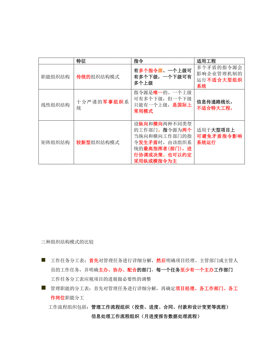 【荐】2015年二级建造师考试建设工程施工管理学习笔记精编精选_第4页