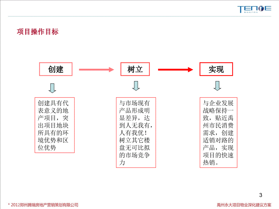 2012年禹州永大项目物业深化建议方案_第3页