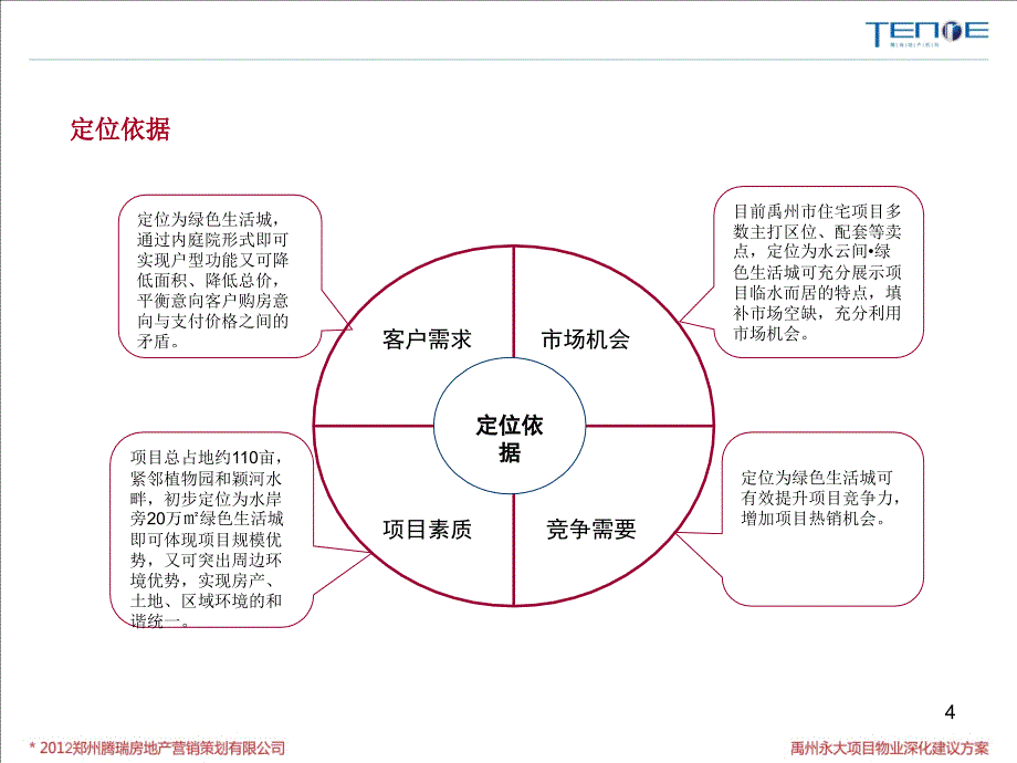 2012年禹州永大项目物业深化建议方案_第4页