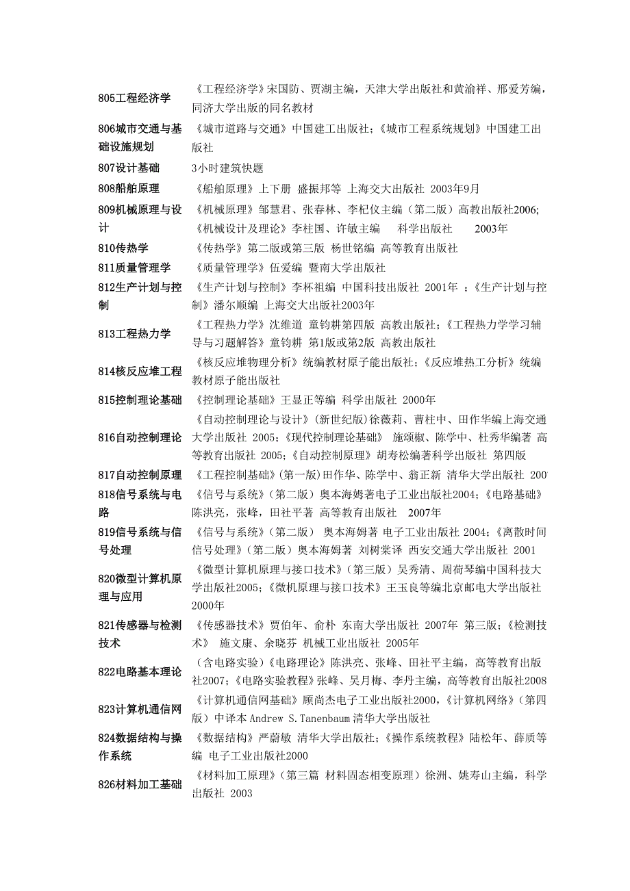 2011年上海交通大学部分专业基础课参考书目_第4页