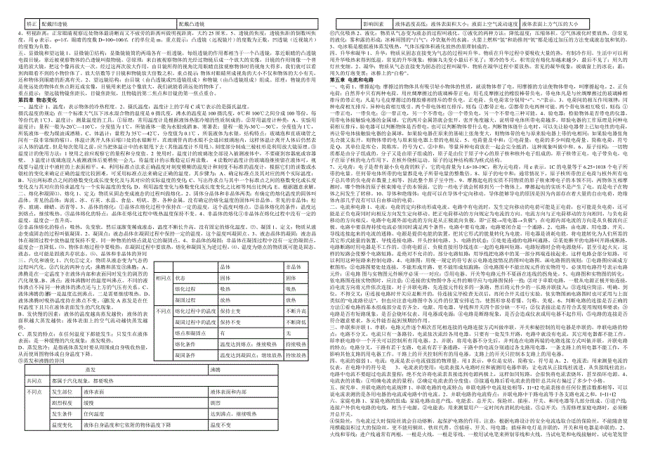 2011年九年级物理复习提纲(人教版,精排打印版)_第2页