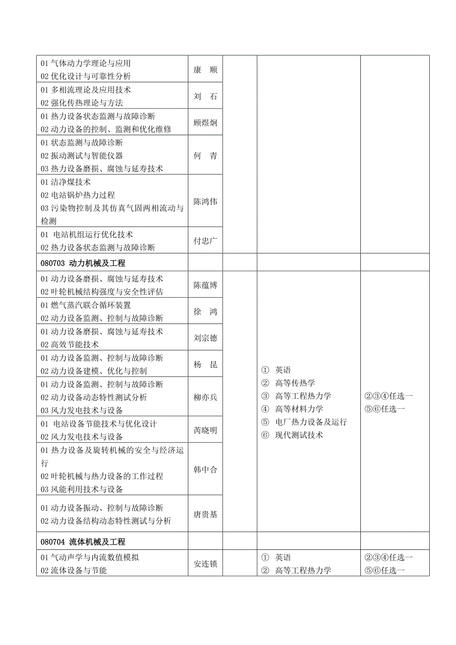 华北电力大学2010年博士研究生招生专业目录_第2页