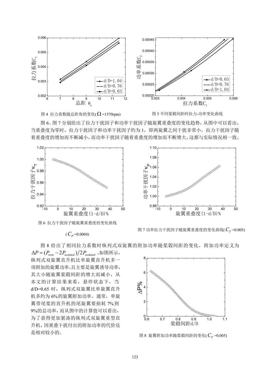 基于工程方法的纵列式双旋翼悬停气动干扰性能计算(1室  吴林波)-(6)_第5页