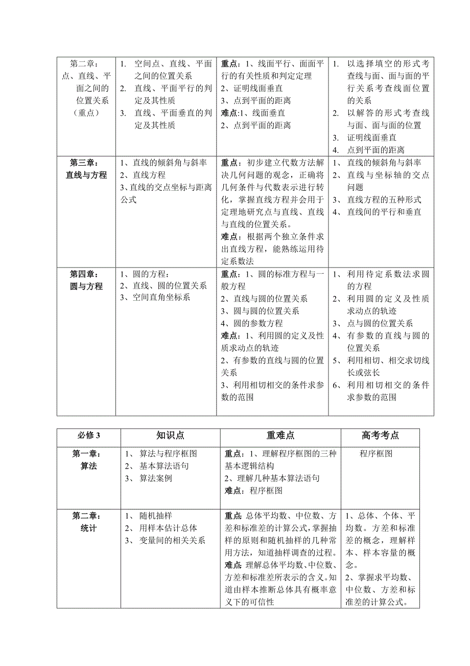 高中数学重难点 考点 目录_第3页