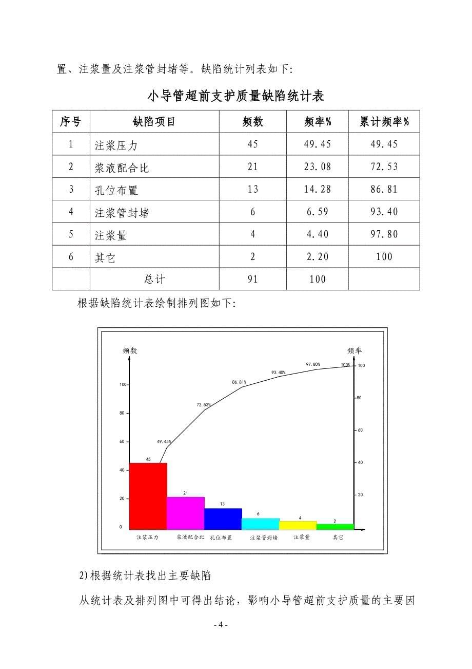 隧道小导管超前支护施工质量控制_第5页