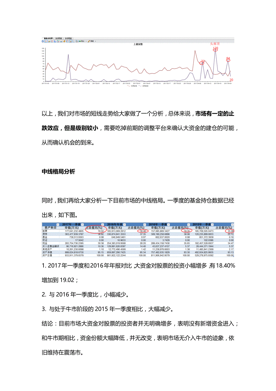 益学堂朱超：涨停增多,跌停头肩顶,止跌效应明显!0425_第3页