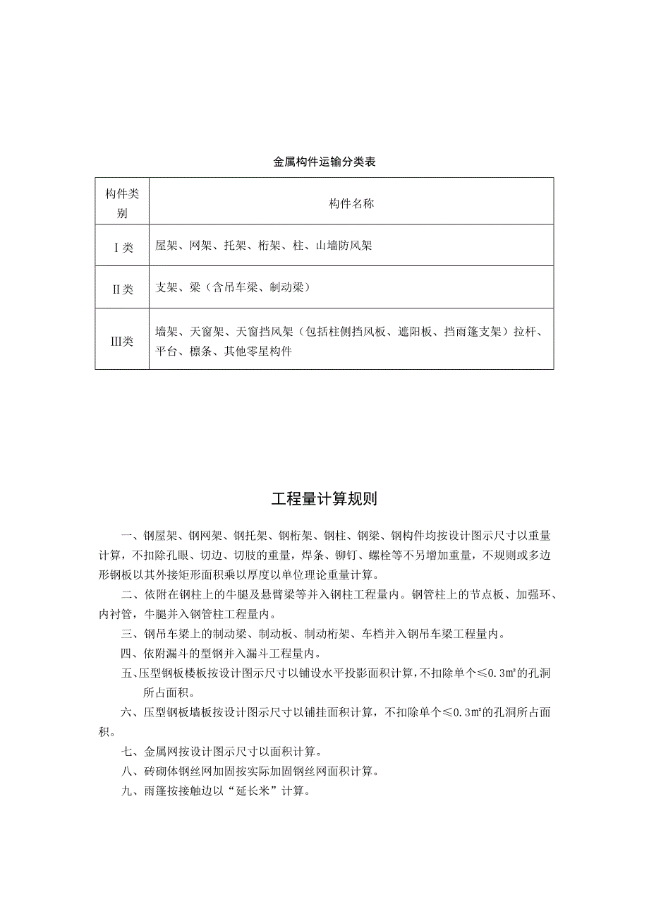 金属结构定额计算规则_第2页