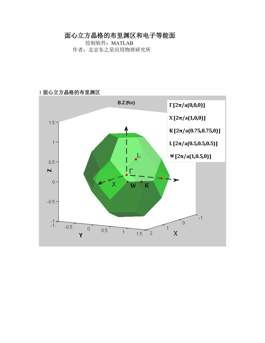 面心立方晶格的布里渊区和等能面1_第1页