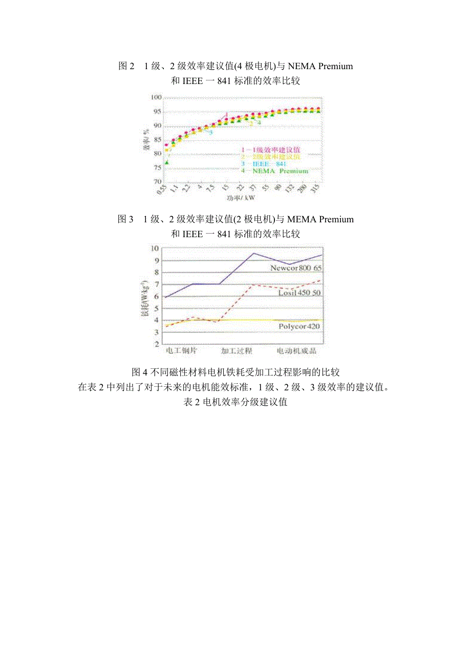 关于发展我国超高效率电机的一些考虑_第4页