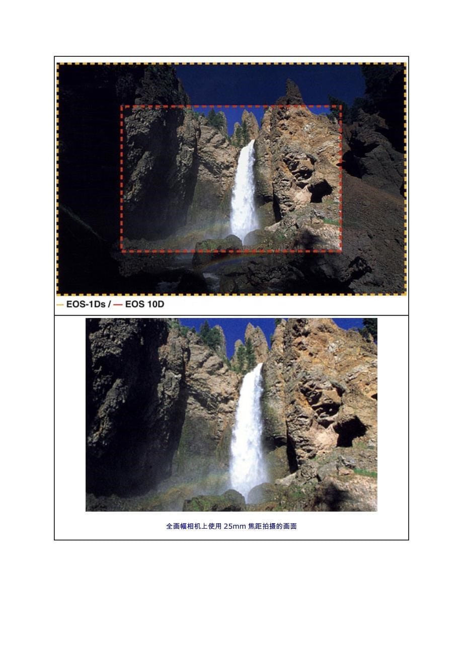 数码单反机的成像面积与镜头的关系_第5页