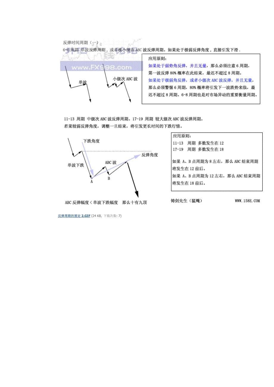 江恩理论-高手解析_第5页