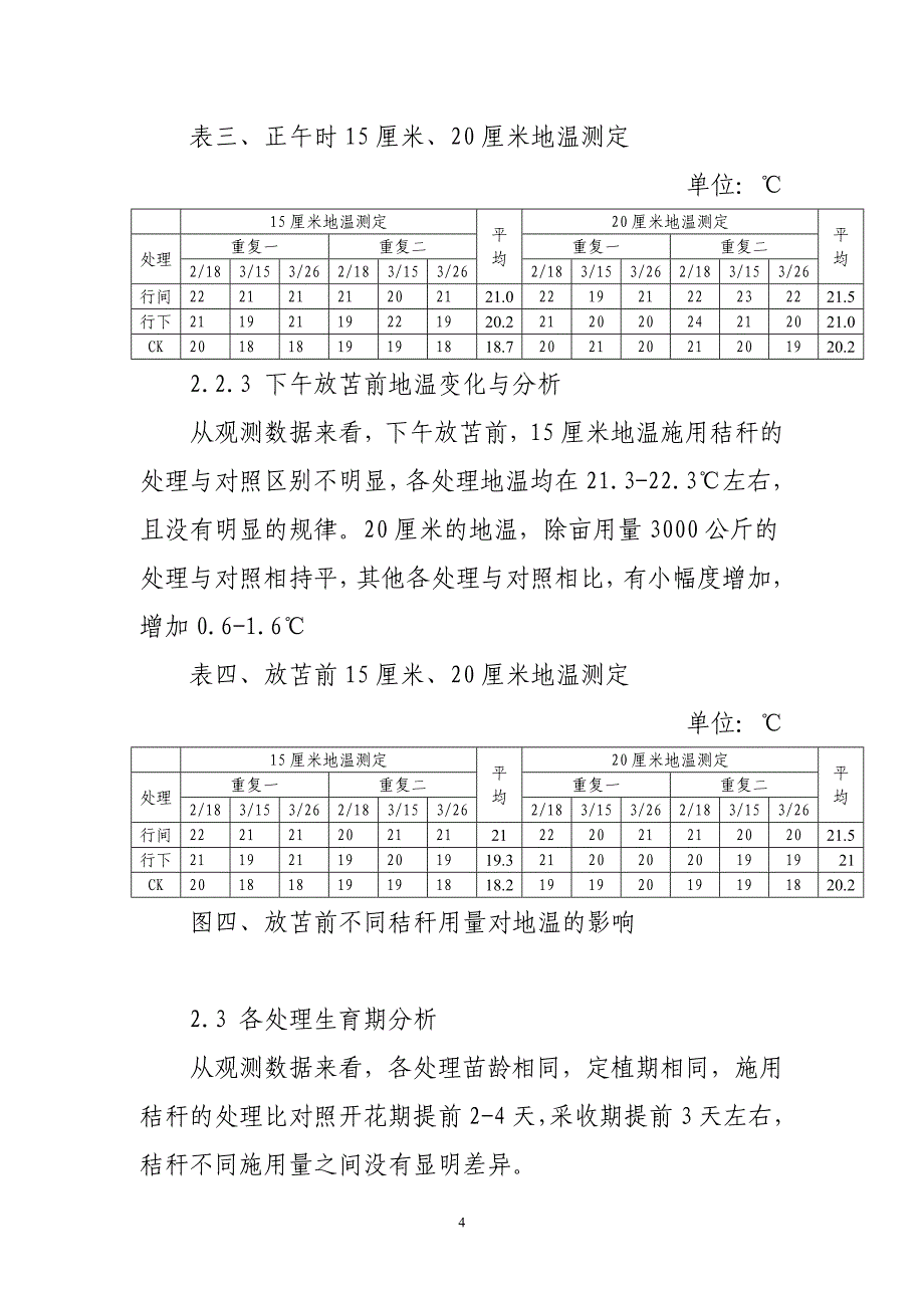 早春黄瓜秸秆生物反应堆不同埋置方式试验总结_第4页