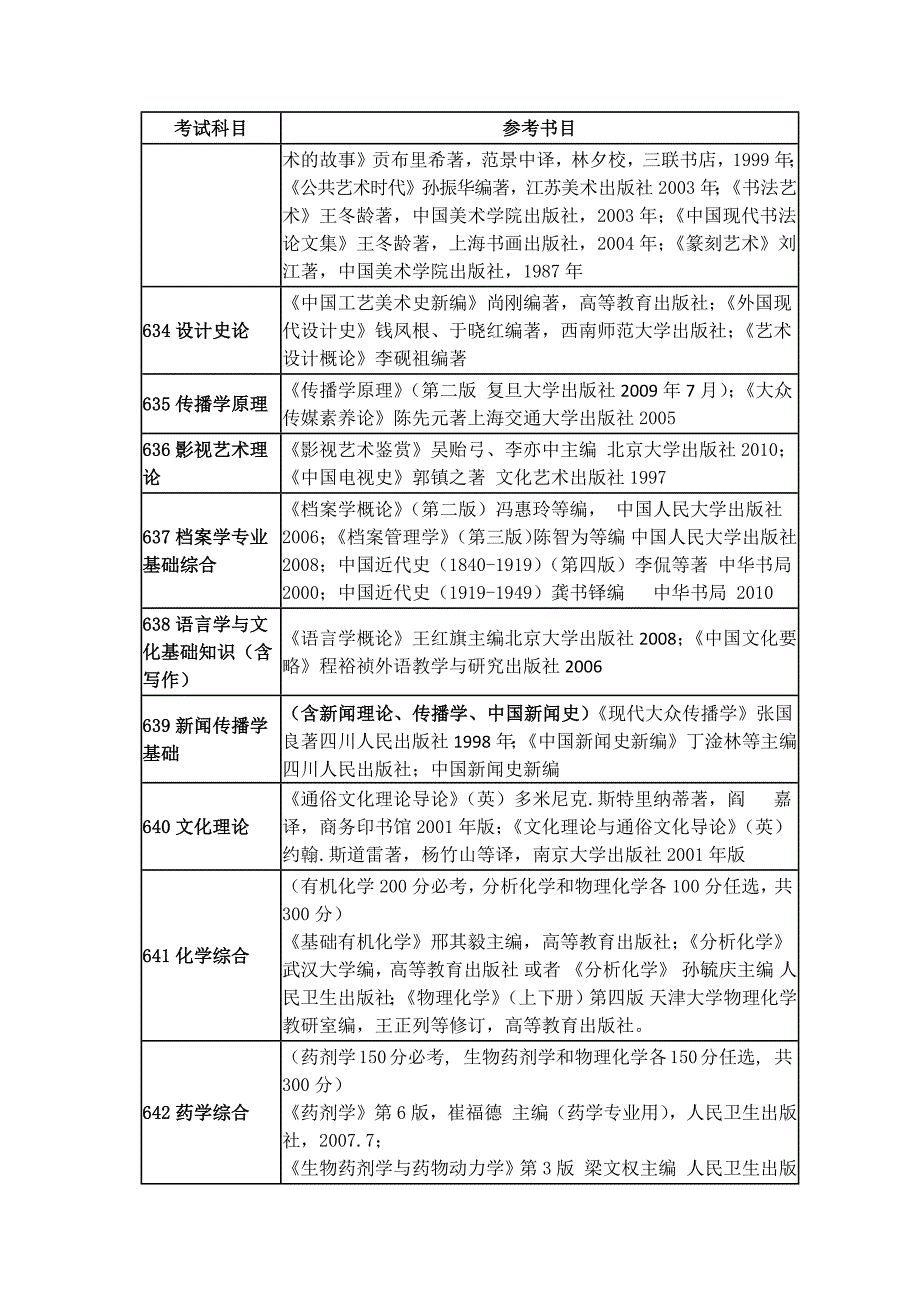 上海交通大学2011年部分专业基础课参考书目_第3页